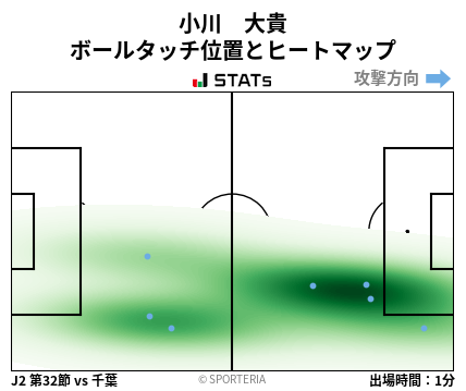 ヒートマップ - 小川　大貴
