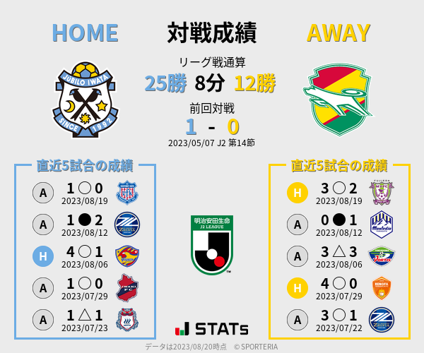 前節までの対戦成績