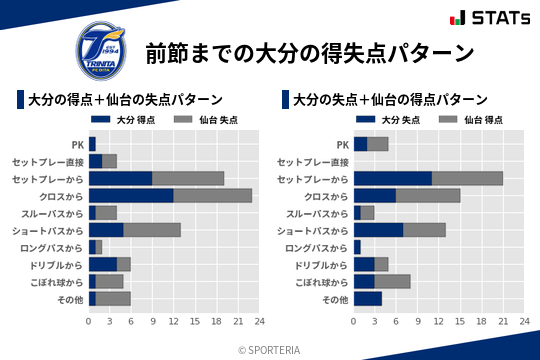 得失点パターン