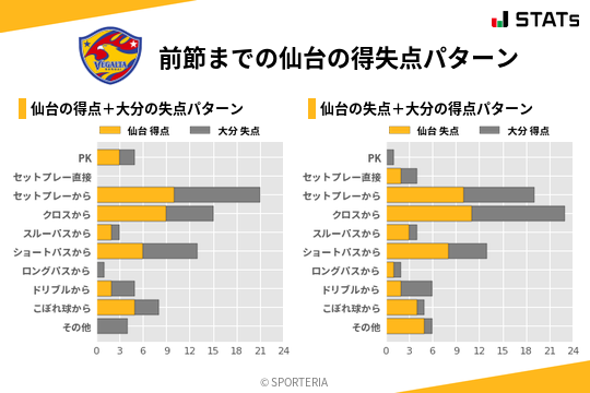 得失点パターン