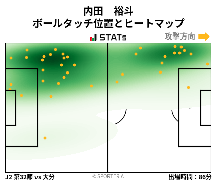 ヒートマップ - 内田　裕斗