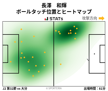 ヒートマップ - 長澤　和輝