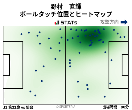 ヒートマップ - 野村　直輝