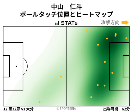 ヒートマップ - 中山　仁斗