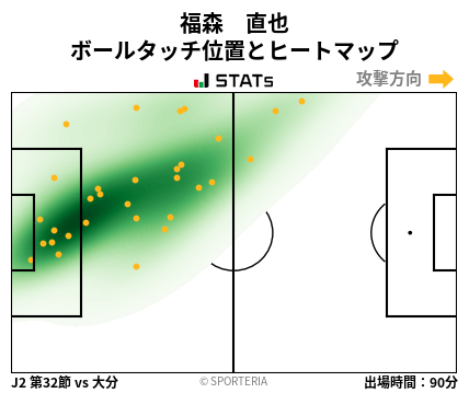ヒートマップ - 福森　直也