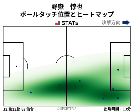ヒートマップ - 野嶽　惇也