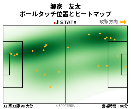 ヒートマップ - 郷家　友太