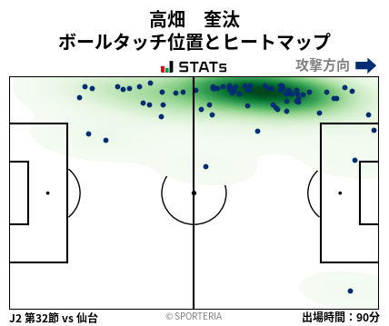 ヒートマップ - 高畑　奎汰