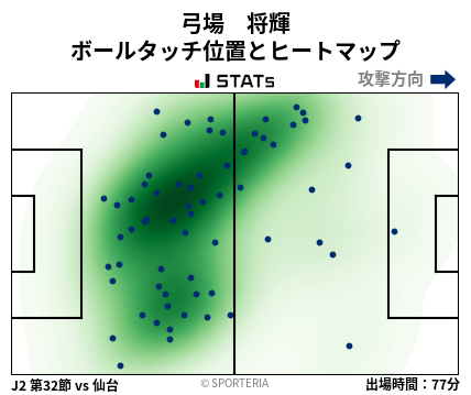 ヒートマップ - 弓場　将輝