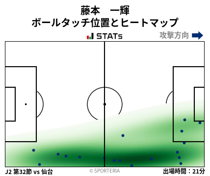 ヒートマップ - 藤本　一輝