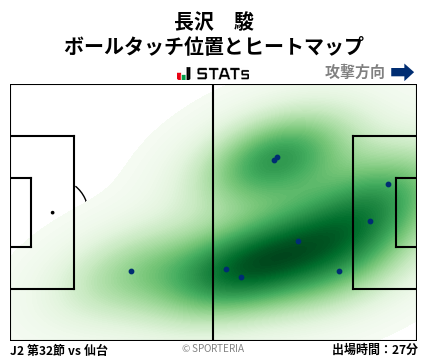 ヒートマップ - 長沢　駿