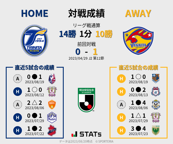 前節までの対戦成績