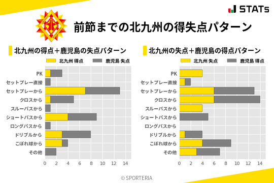 得失点パターン