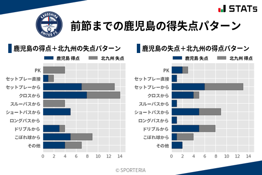 得失点パターン