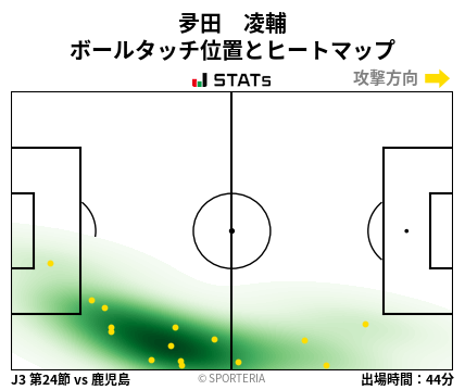 ヒートマップ - 夛田　凌輔