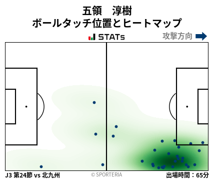 ヒートマップ - 五領　淳樹