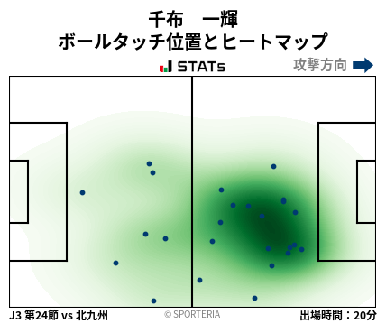 ヒートマップ - 千布　一輝