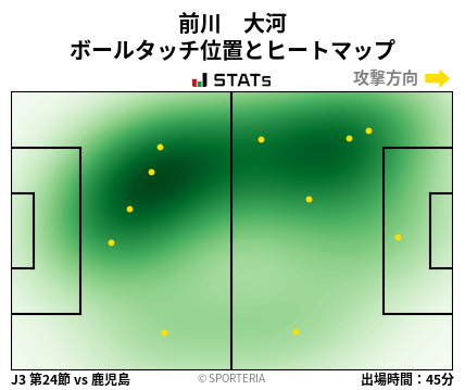 ヒートマップ - 前川　大河