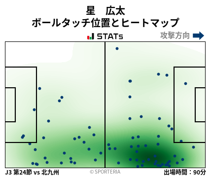 ヒートマップ - 星　広太