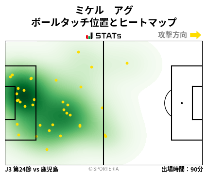 ヒートマップ - ミケル　アグ