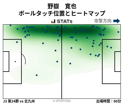 ヒートマップ - 野嶽　寛也