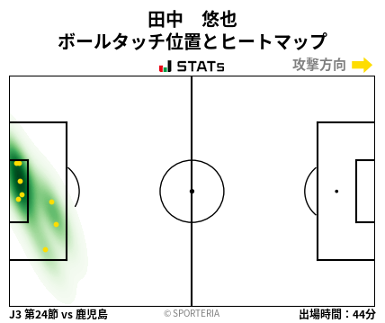 ヒートマップ - 田中　悠也