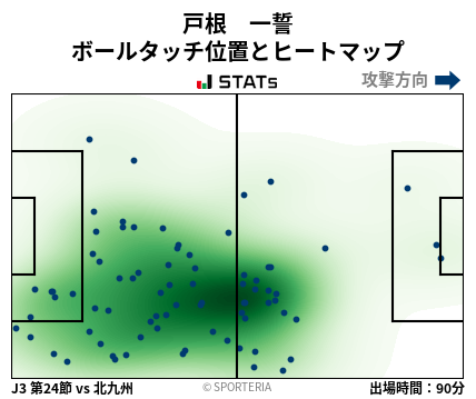 ヒートマップ - 戸根　一誓