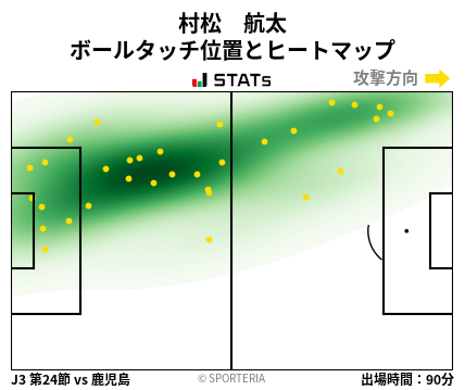 ヒートマップ - 村松　航太