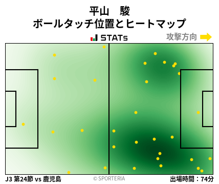 ヒートマップ - 平山　駿