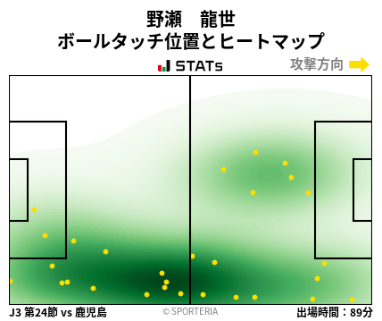 ヒートマップ - 野瀬　龍世