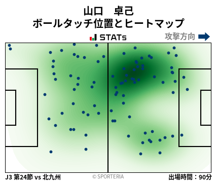 ヒートマップ - 山口　卓己