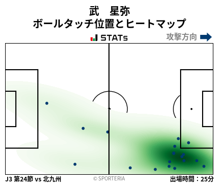 ヒートマップ - 武　星弥