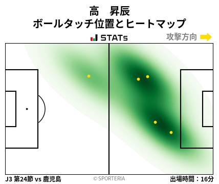 ヒートマップ - 高　昇辰