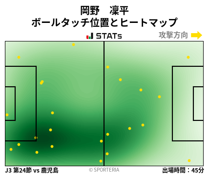 ヒートマップ - 岡野　凜平