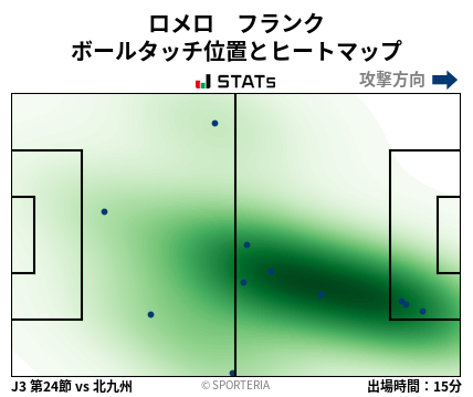 ヒートマップ - ロメロ　フランク
