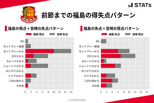 得失点パターン