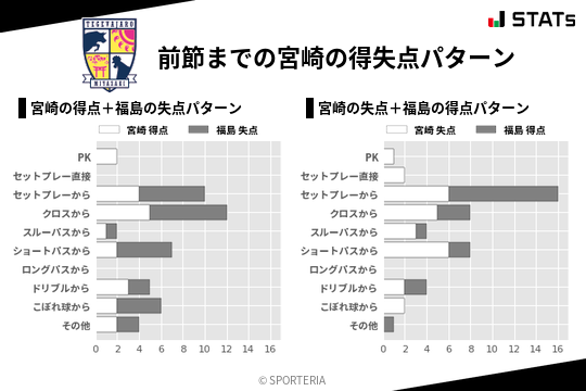 得失点パターン