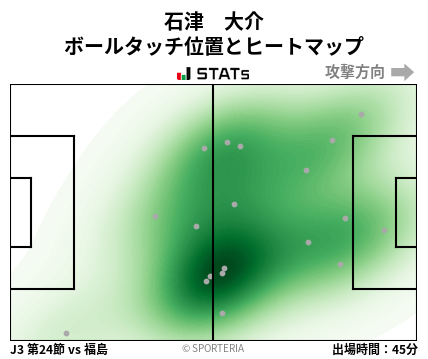 ヒートマップ - 石津　大介