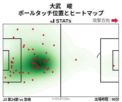 ヒートマップ - 大武　峻