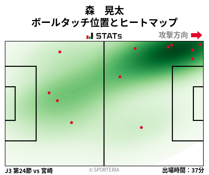 ヒートマップ - 森　晃太