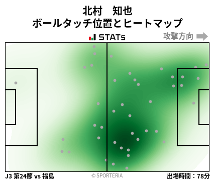 ヒートマップ - 北村　知也