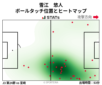 ヒートマップ - 雪江　悠人