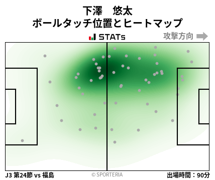 ヒートマップ - 下澤　悠太