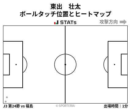 ヒートマップ - 東出　壮太