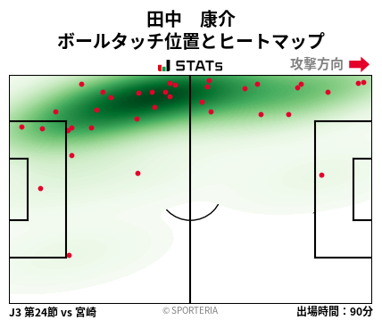 ヒートマップ - 田中　康介