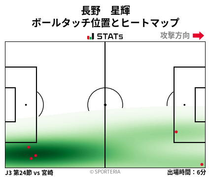 ヒートマップ - 長野　星輝