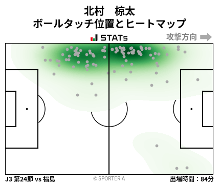 ヒートマップ - 北村　椋太
