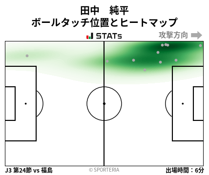 ヒートマップ - 田中　純平