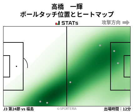 ヒートマップ - 高橋　一輝