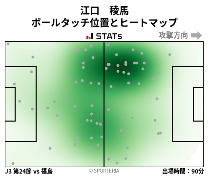 ヒートマップ - 江口　稜馬